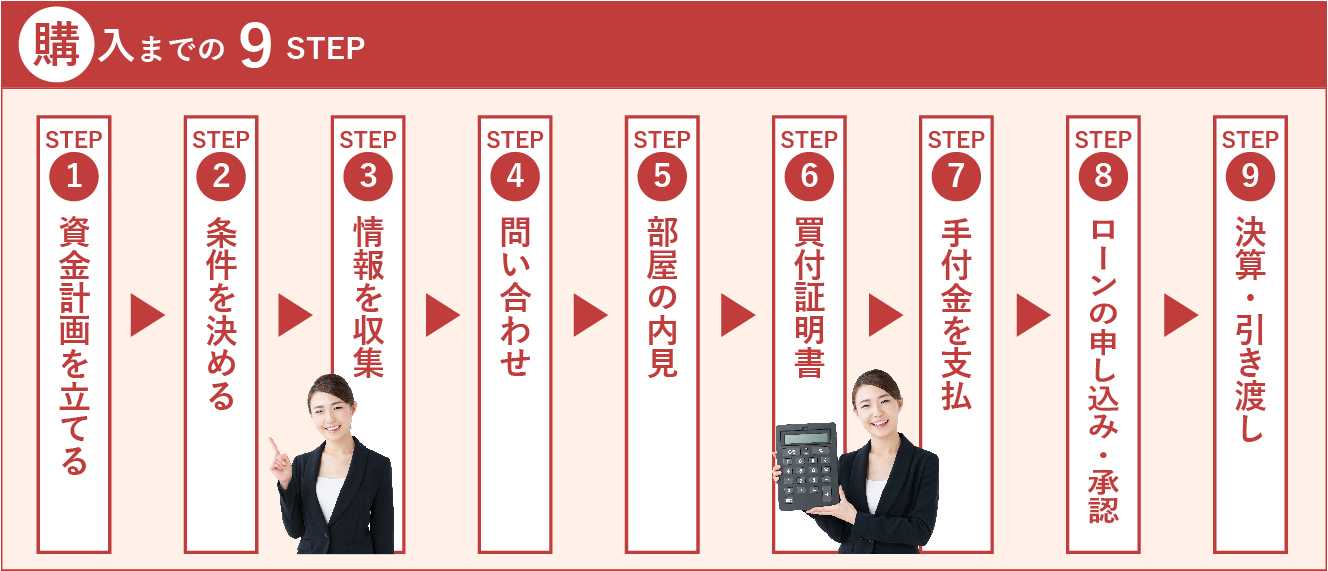 購入までの10のSTEP