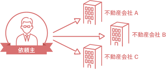 一般媒介契約イラスト